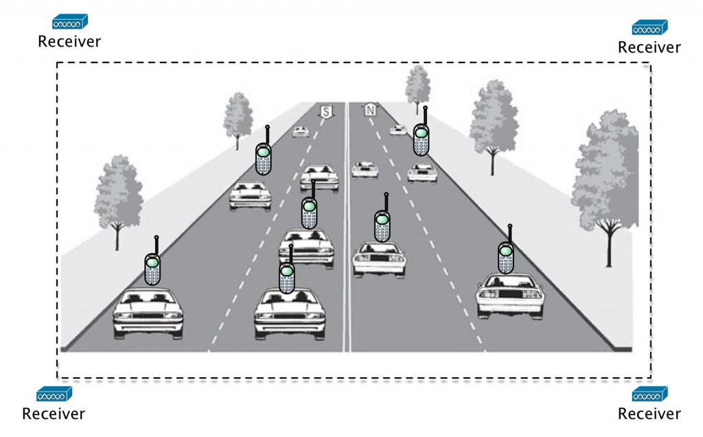 FIGURE 2. Municipalities could accurately and precisely track vehicles and create traffic control systems that route traffic according to real-time conditions.