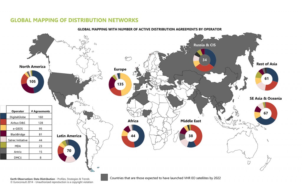 FIGURE 2. Global Mapping of Distribution Networks Chart
