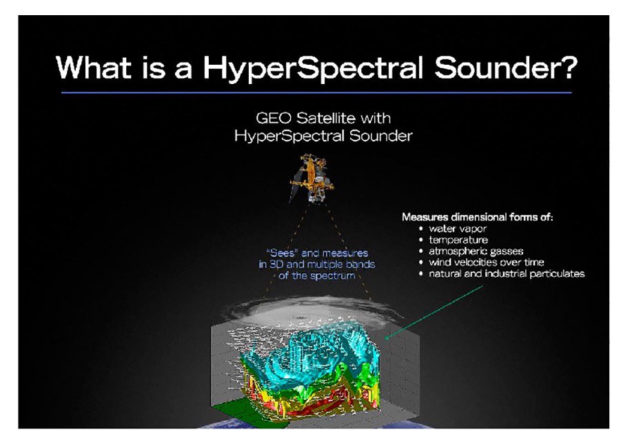 Figure 1. Hyperspectral sounding of the atmosphere gives a 3D, ìcat-scan likeî view of the atmosphere refreshed within minutes.