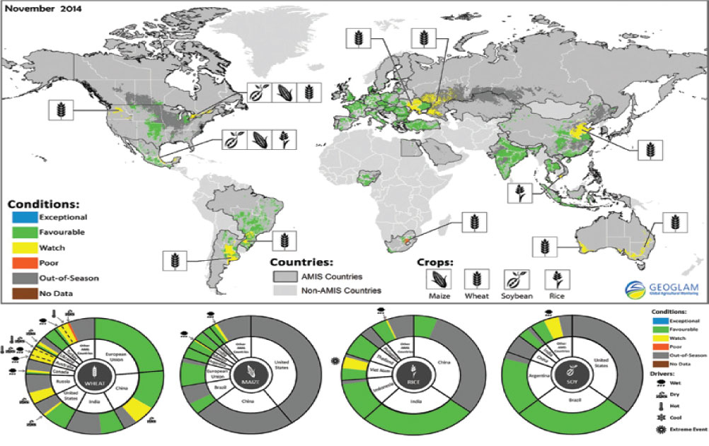 FIGURE 1. The output of the GEOGLAM Crop Monitor to the AMIS Market Monitor is a combination of one synthesis map, highlighting the crops that are other than favorable, and four pie charts representing a country’s share of total AMIS production in a 5-year average per crop. Source: http://glam.umd. edu/content/ geoglam-crop- monitor