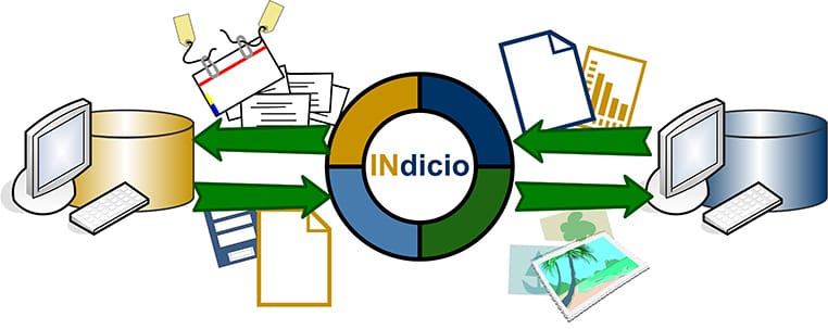 FIGURE 3. INdicio can synchronize data from multiple disparate sources across a wide network of databases and systems.